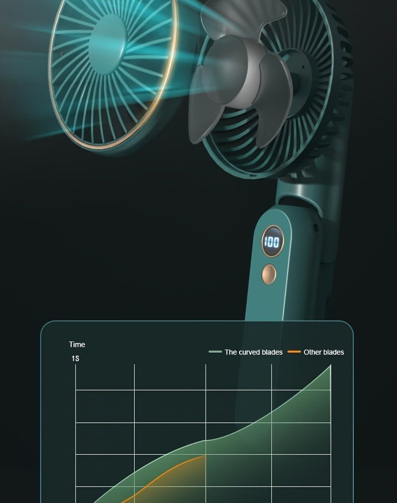 Compact Personal Fan - 5 Speed Settings, Quiet Brushless Motor, Rechargeable 2000mAh Power Bank, Foldable, Portable, Long - Lasting, Small, and Lightweight for Outdoor or Indoor Use - FashionTech