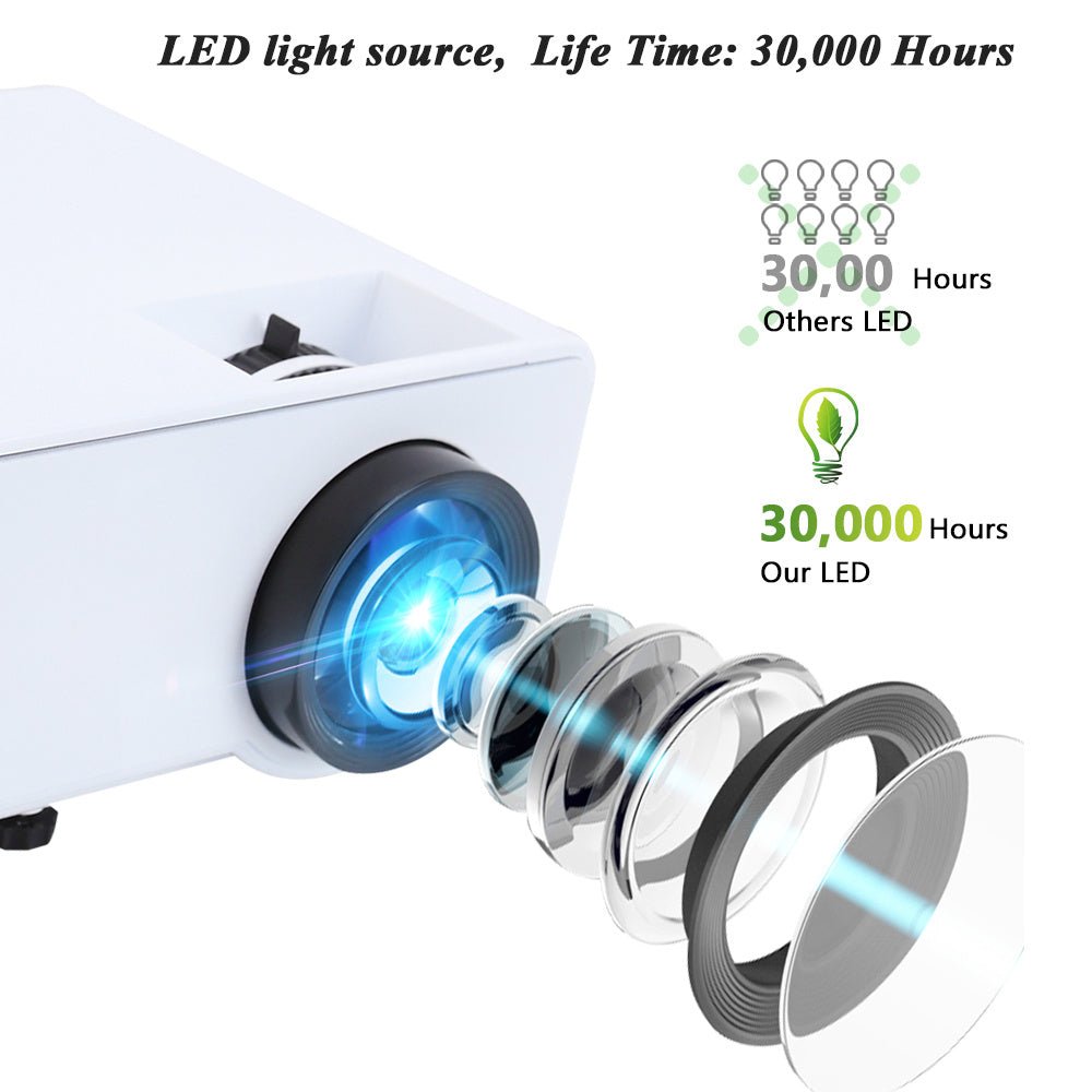 RD - 810 projector - FashionTech