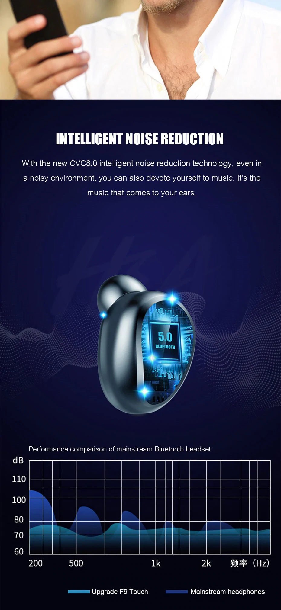 Wireless Sport Earbuds - Tech Tready